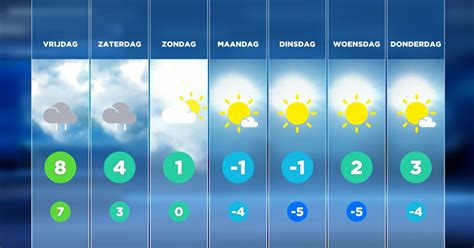 weer in bilzen|Het weerbericht voor Bilzen